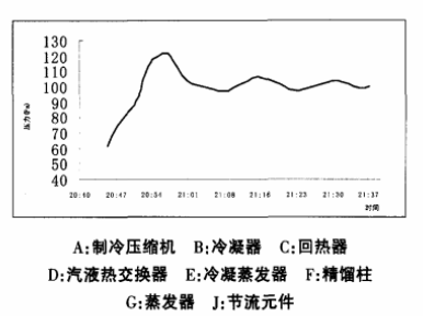 制冷系統(tǒng)結(jié)構(gòu)圖