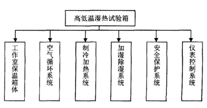 組成框架圖