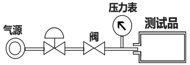 直壓式氣密性檢測儀