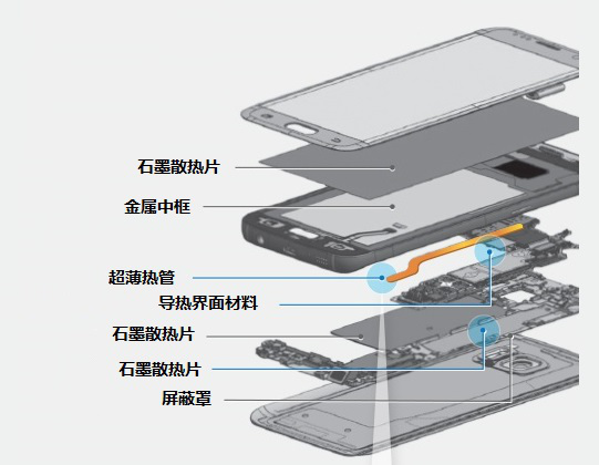 智能手機(jī)散熱