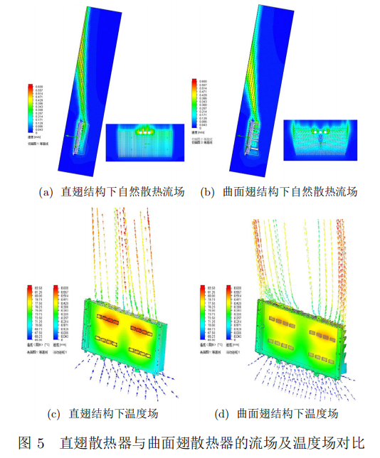 直翅和“扇形”曲面翅結(jié)構(gòu)的自然散熱流場