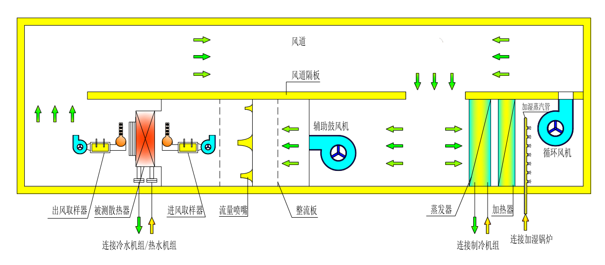 原理圖